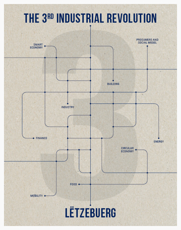 Condensed study of the «Third Industrial Revolution»