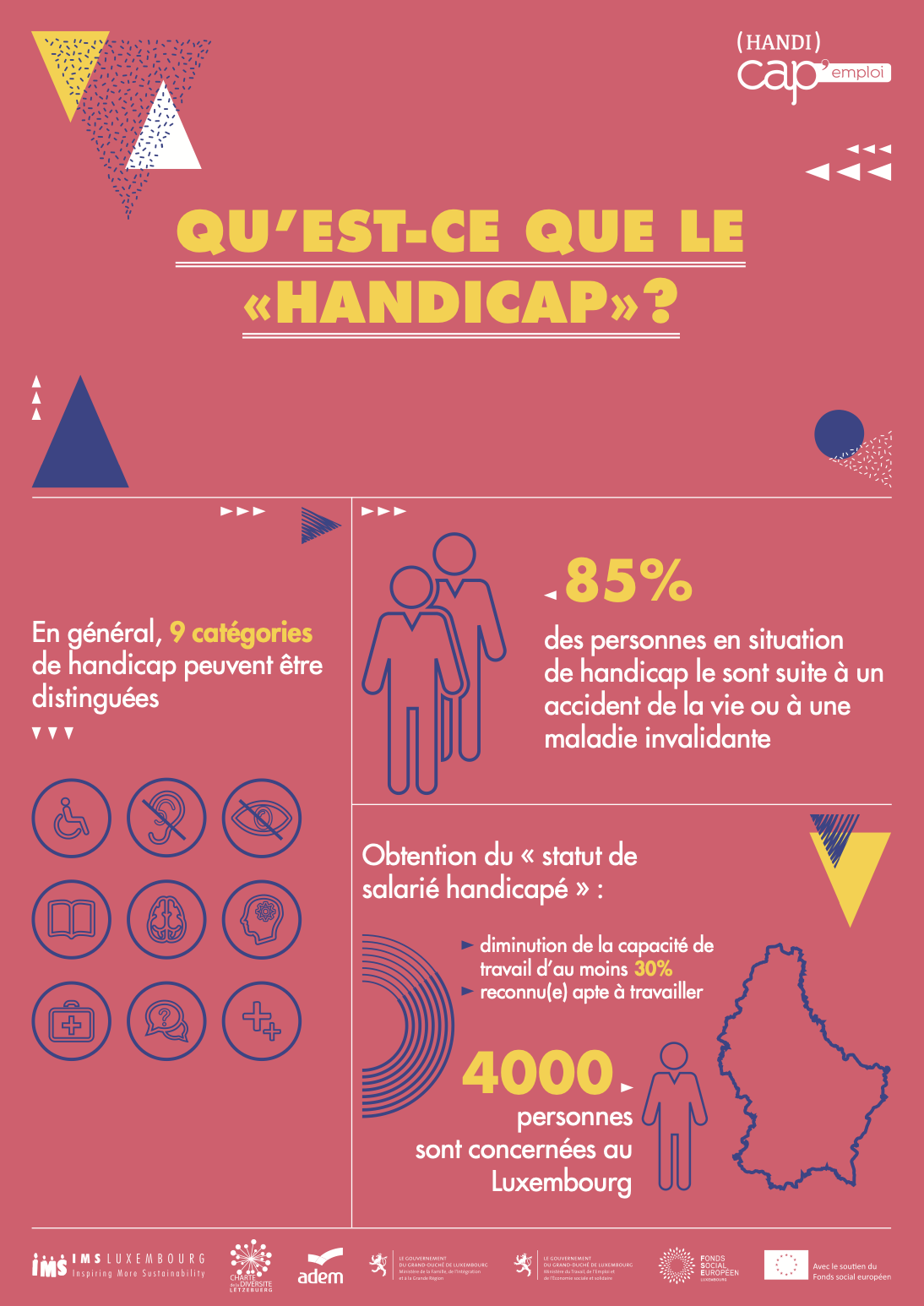 (Handi)Cap&rsquo;Emploi : kit de communication