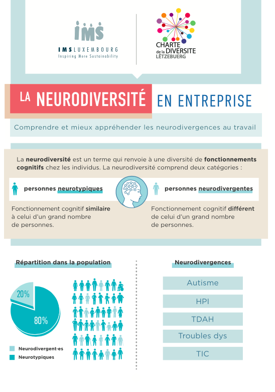 Summary – Neurodiversity in the workplace